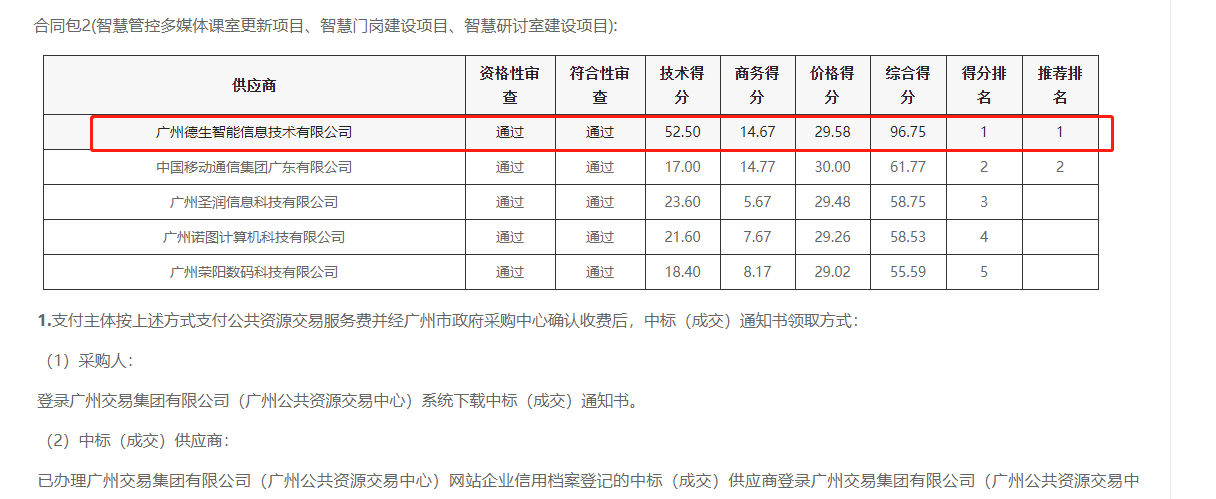K8凯发(中国)喜提大标！ 智慧校园一卡通，助力广州市技师学院校园信息化建设